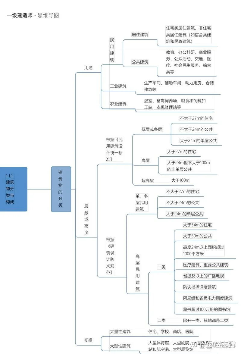 2018年一建考试大纲_2