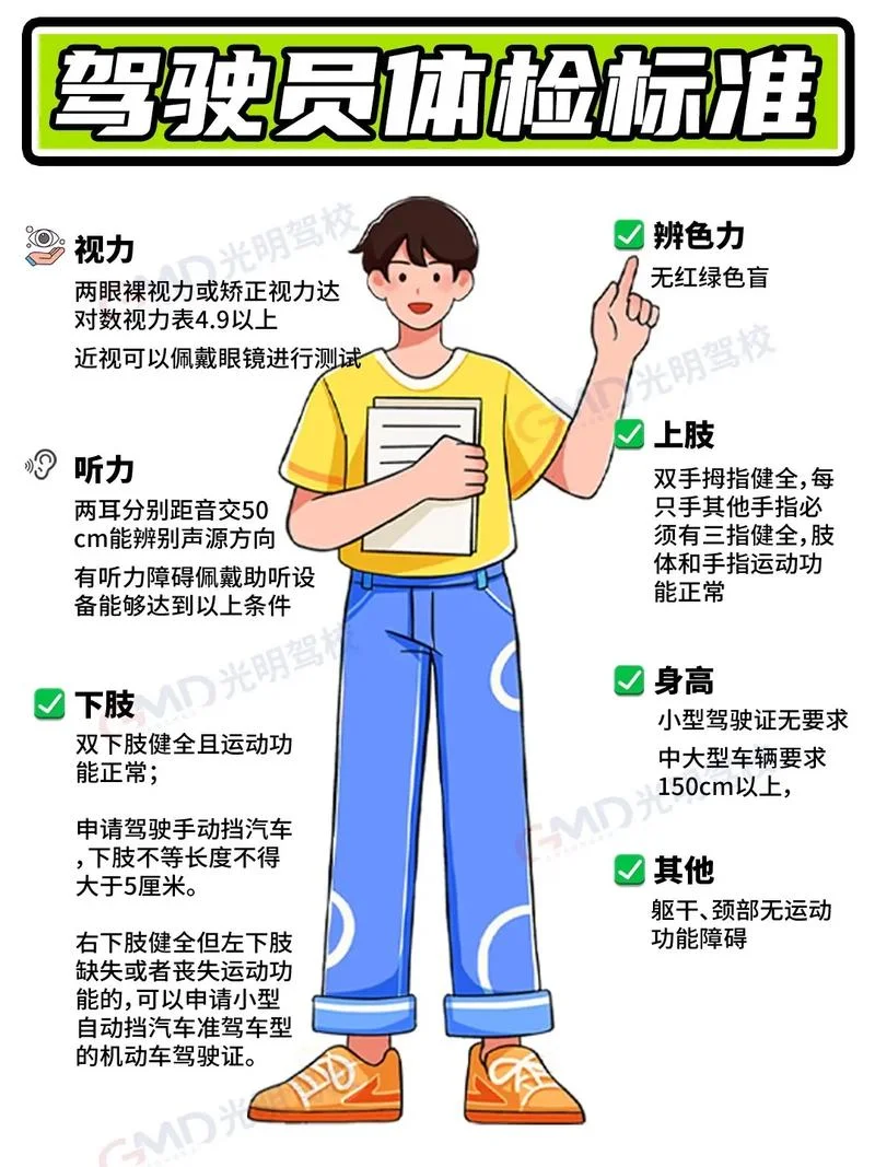 报考驾照需要体检吗_1