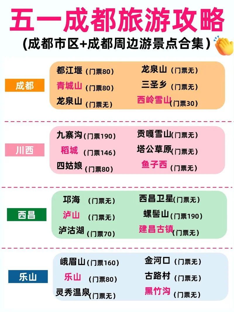 成都近郊一日游景点-成都近郊一日游景点
