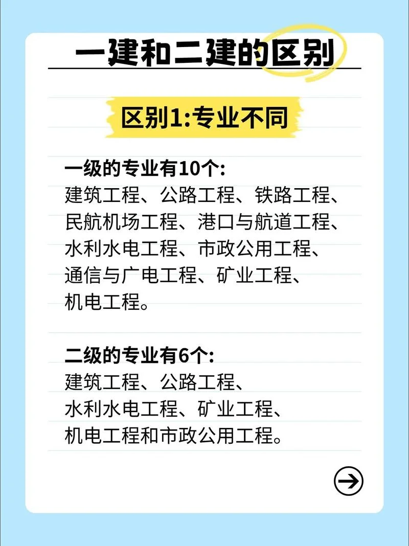 一建与二建考试的区别-一建二建考试区别