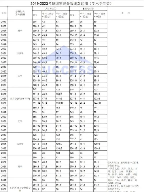 考研地理国家线_2