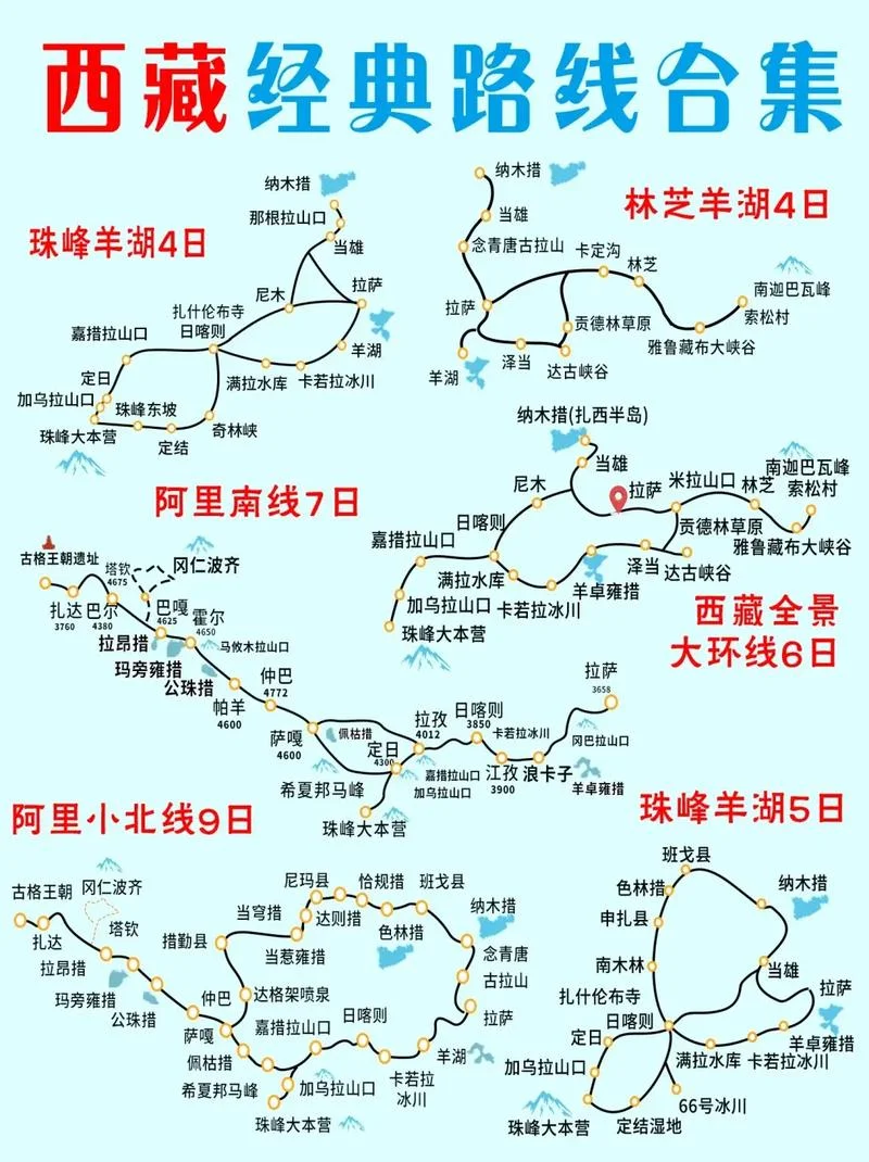 西藏自由旅游攻略-西藏自由旅游攻略