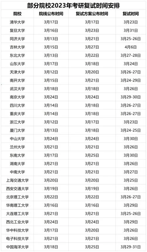 2023考研国家线发布时间_2
