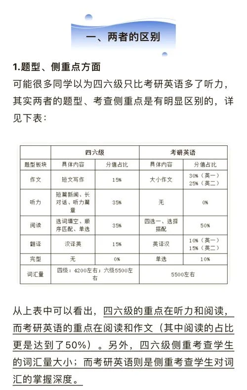 考研英语二难度排行-英语二难度排序