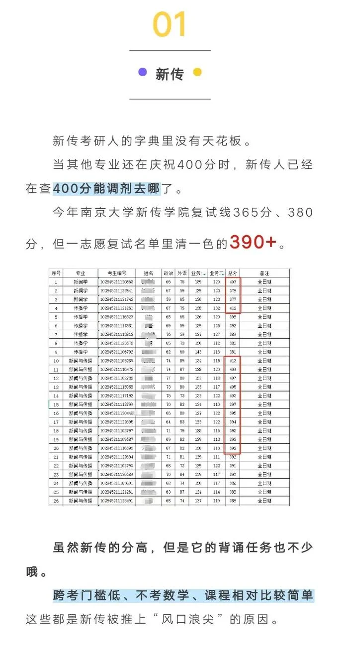 考研400多分是什么概念_2