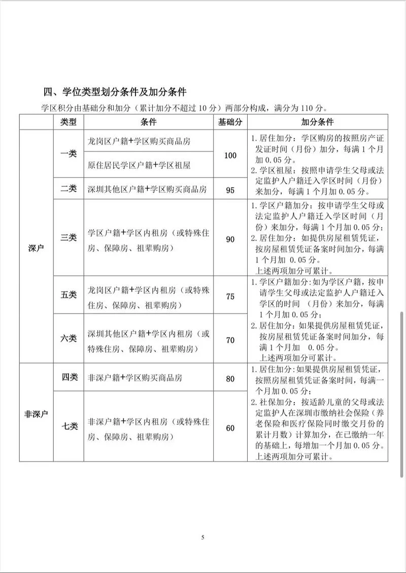 积分入学要什么样的条件才可以_2