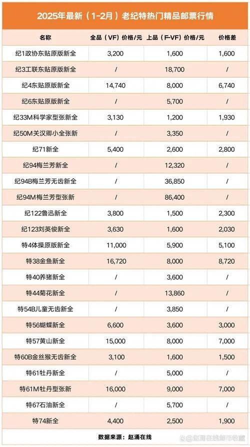 查询历史价格-查询历史价格