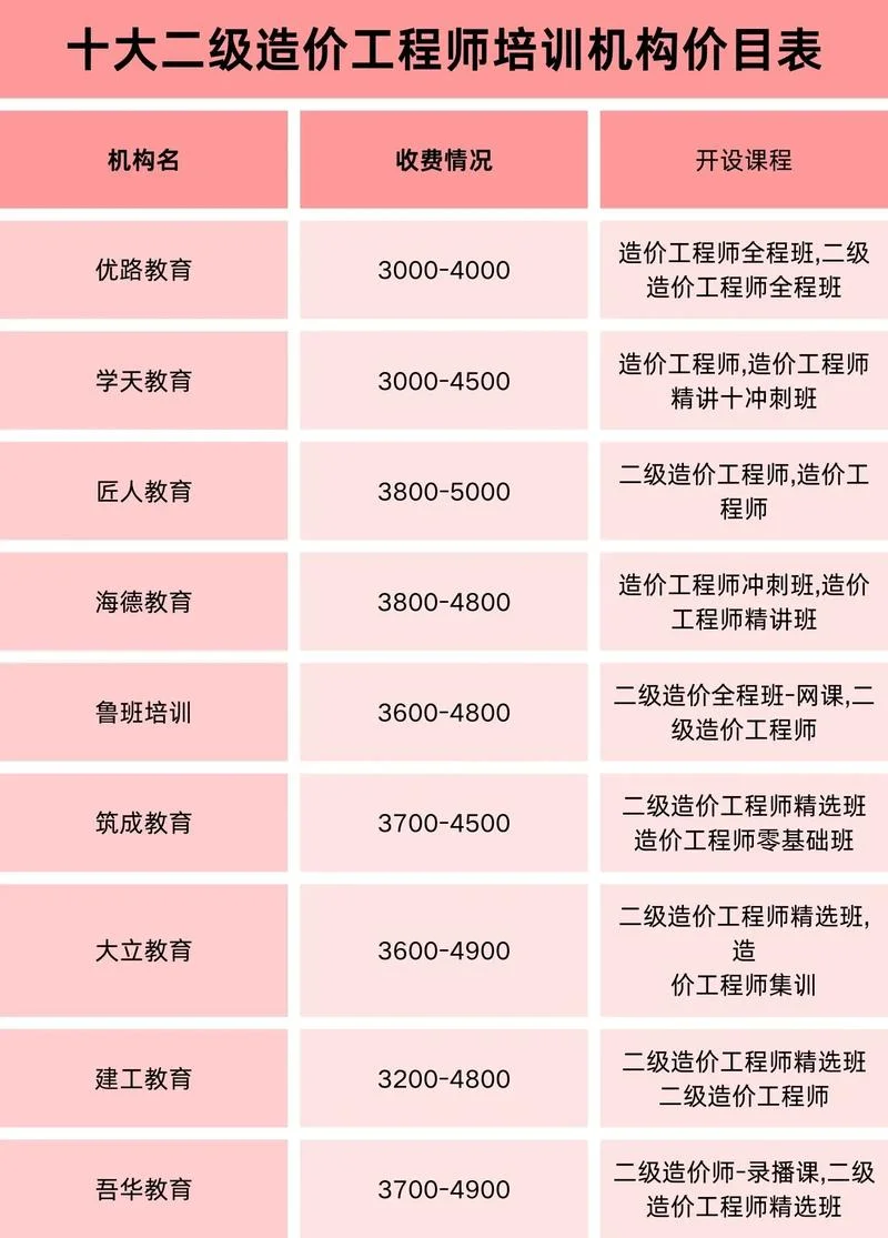 艺考培训机构费用多少_1