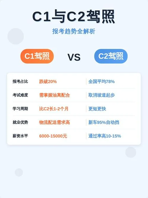报考c1驾照-报考 c1 驾照