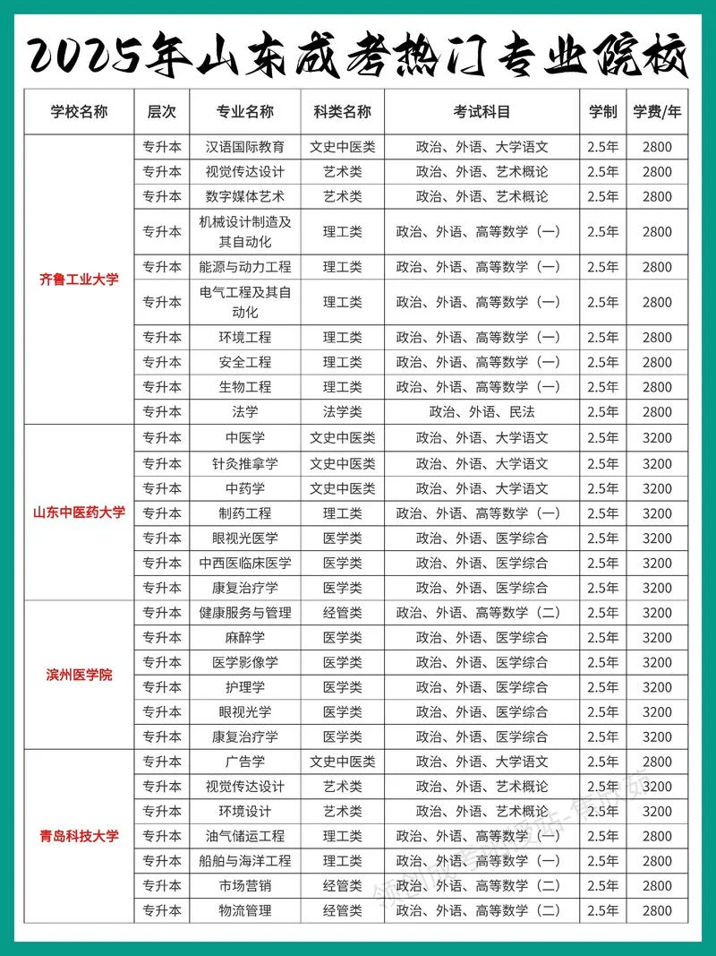 cda考试报名费用-cda 考试报名费