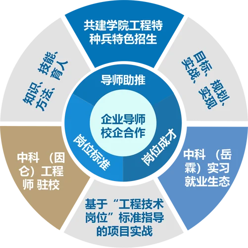 国家大学生服务就业平台_1