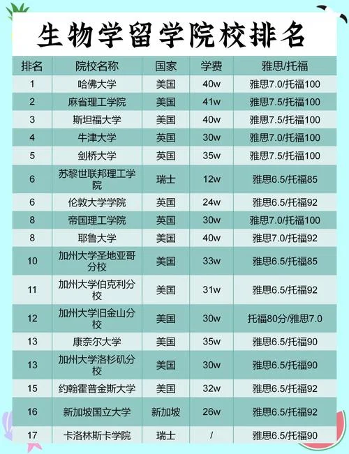 学科教育生物考研学校_2