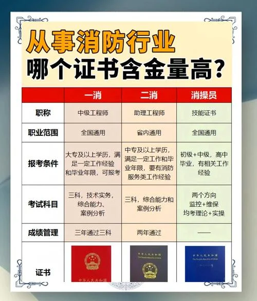 二消工程师报考条件_1