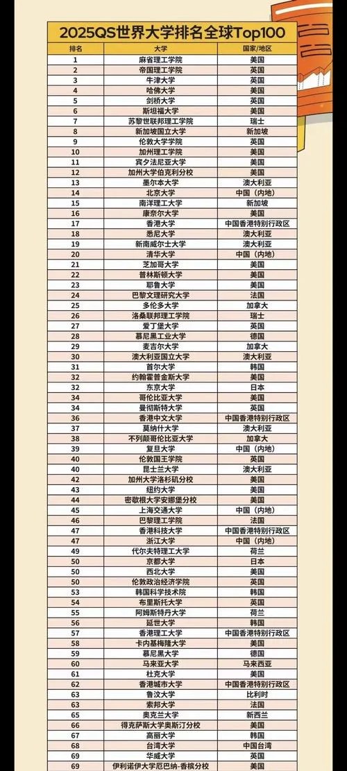 世界大学排名百度百科_1