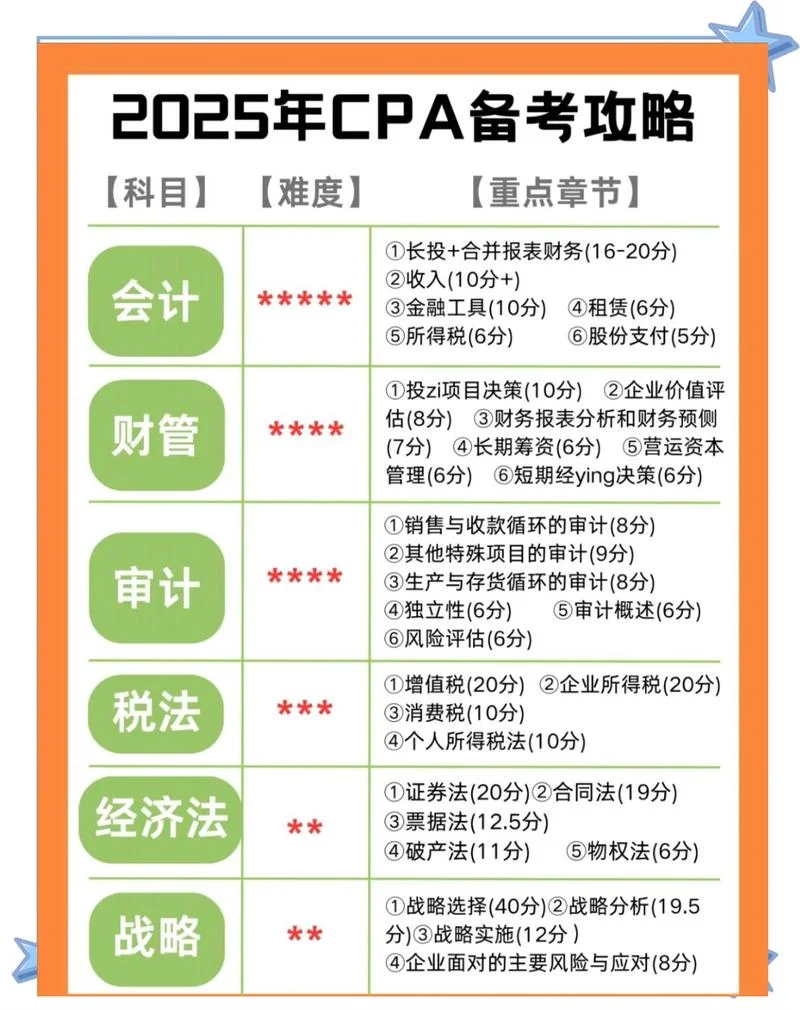 cpa报考课程_1