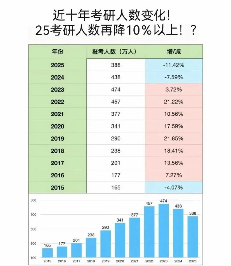 考研数学国家线统计_2