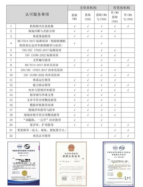 如何查一个公司通过了cma_1