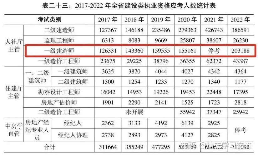 一建及格线标准是什么_2