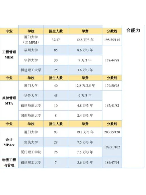 在职考研哪些专业-在职考研热门专业
