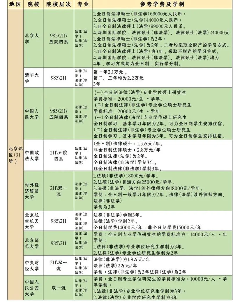 法律硕士报考条件高校_1