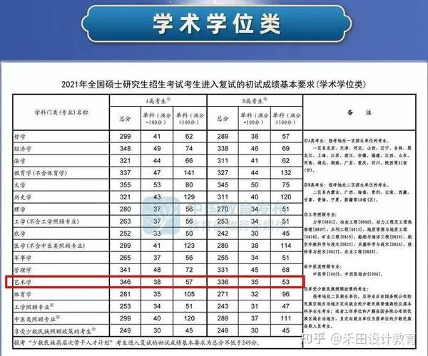 2022年考研的条件-2022 考研条件