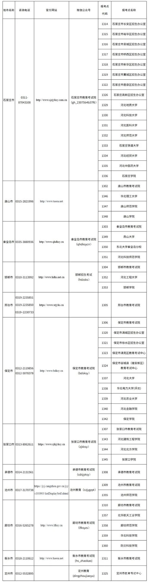 全日制研究生报名条件2020_2