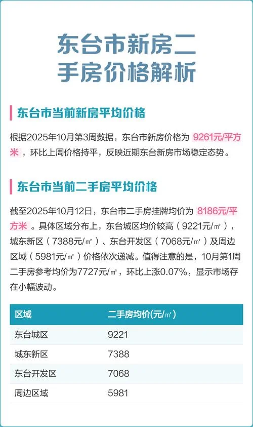 东港房价多少钱一平方_1