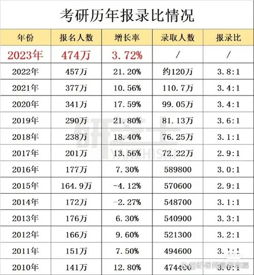 考研几月份考试2022-2022考研考试时间