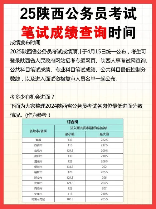 国家公务员成绩查询2021_2