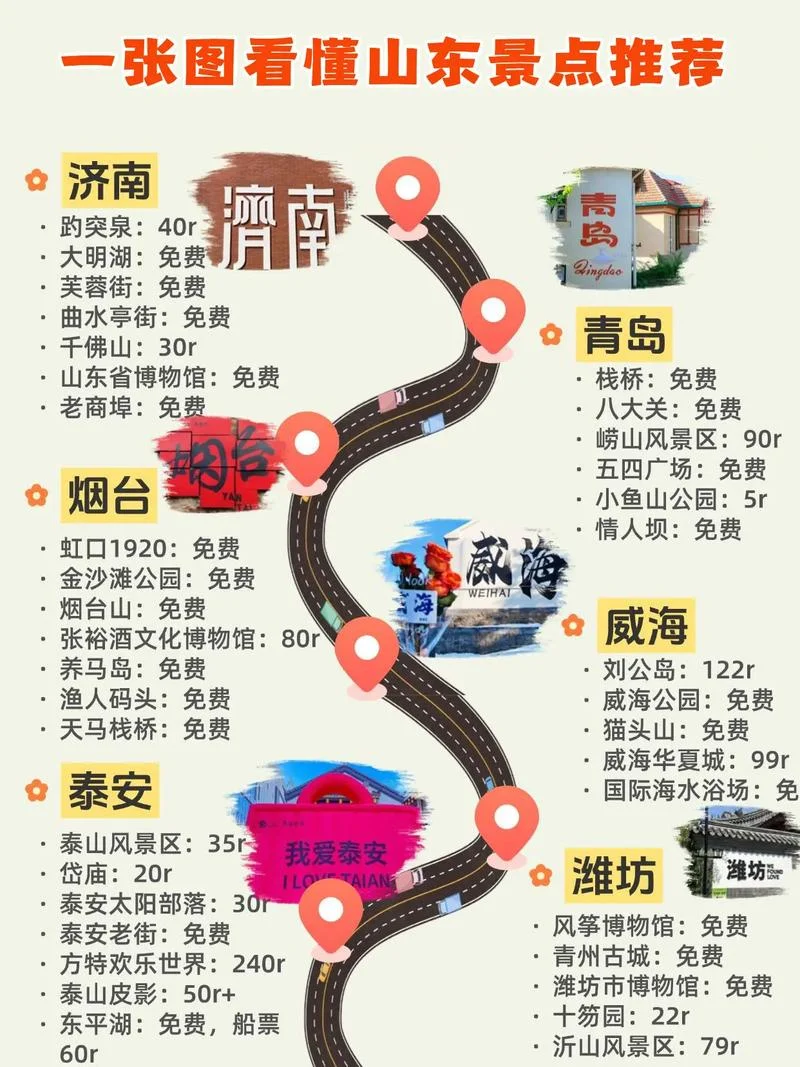 山东旅游自驾攻略_1