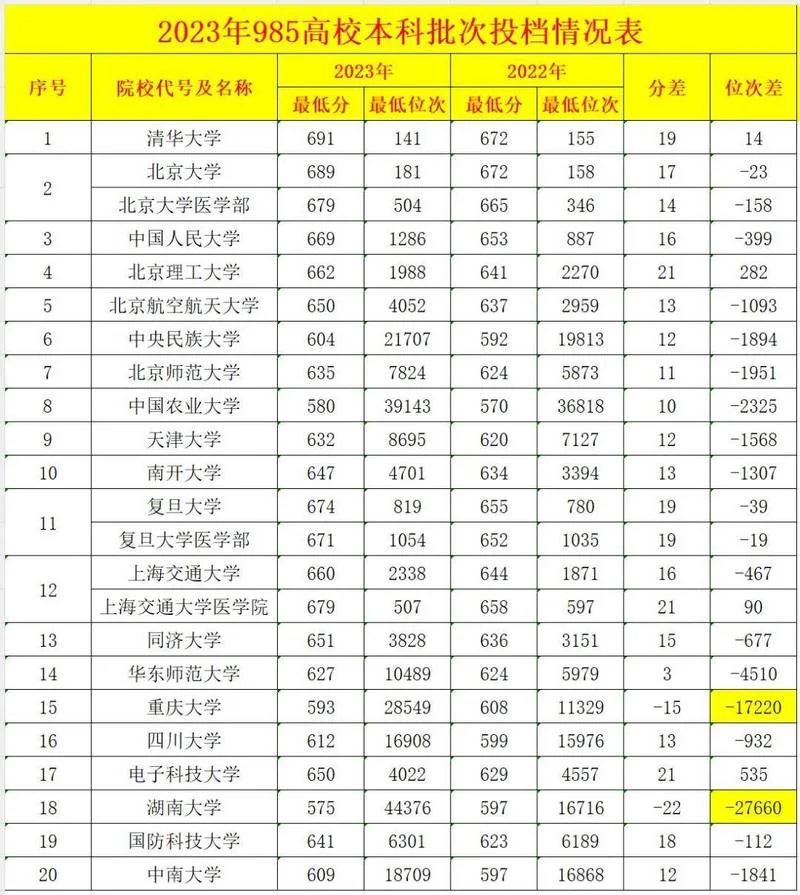 2018山大考研录取线-2018山大考研分数线
