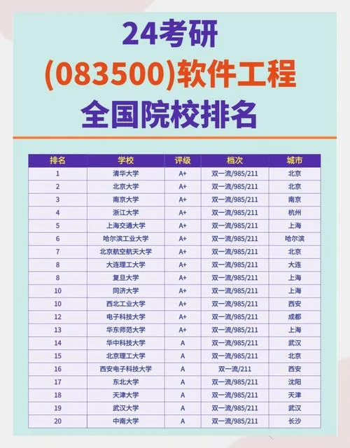考研工科大学排名_1