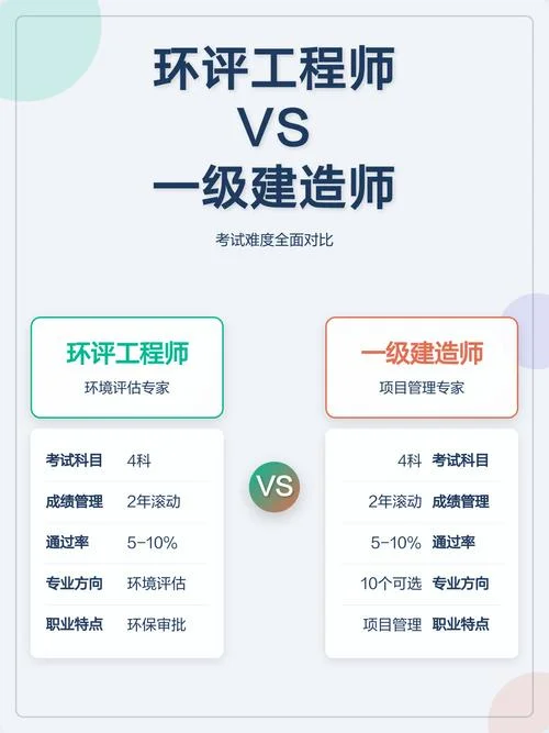 一建各科的难度_1