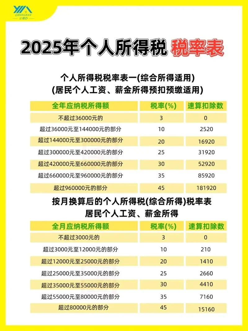 如何查自己的个人所得税-个人所得税查询方法