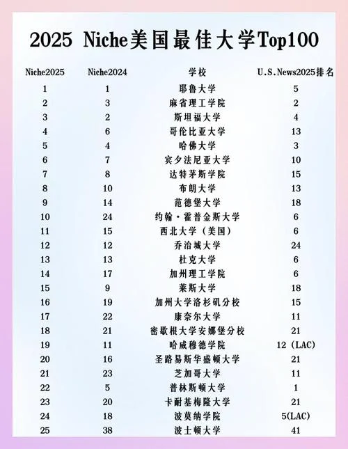 美国大学土木工程研究生排名-美大土木研究生排名