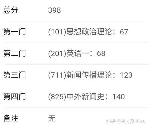 2020考研公共课平均分_1