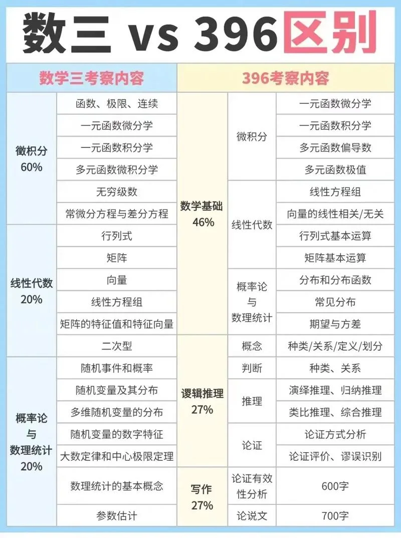 2016考研数学大纲-2016 考研数学大纲