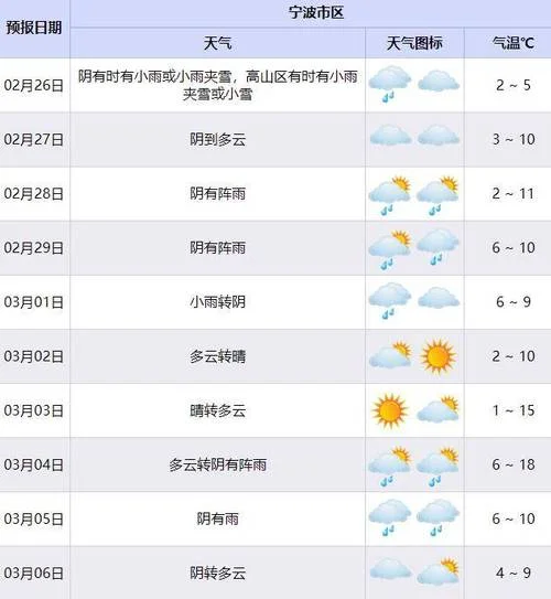 114历史天气查询-114历史天气
