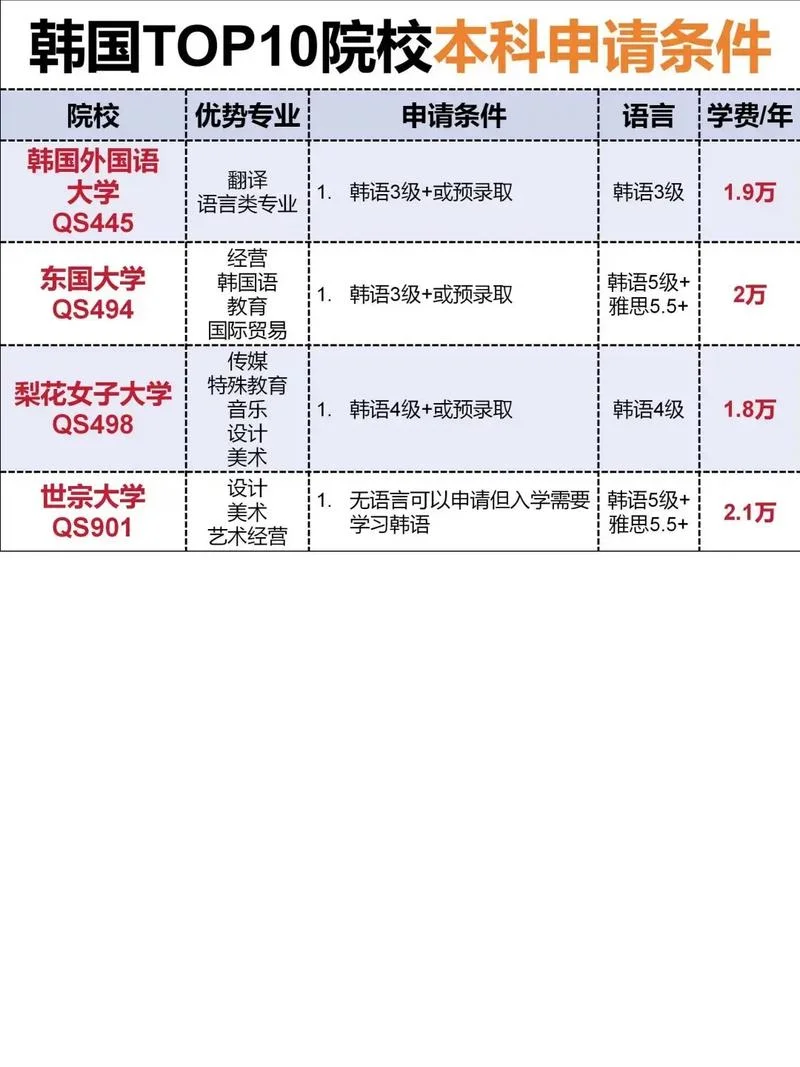在韩国留学条件_1