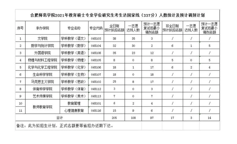 2021考研复试国家线-21考研复试国家线
