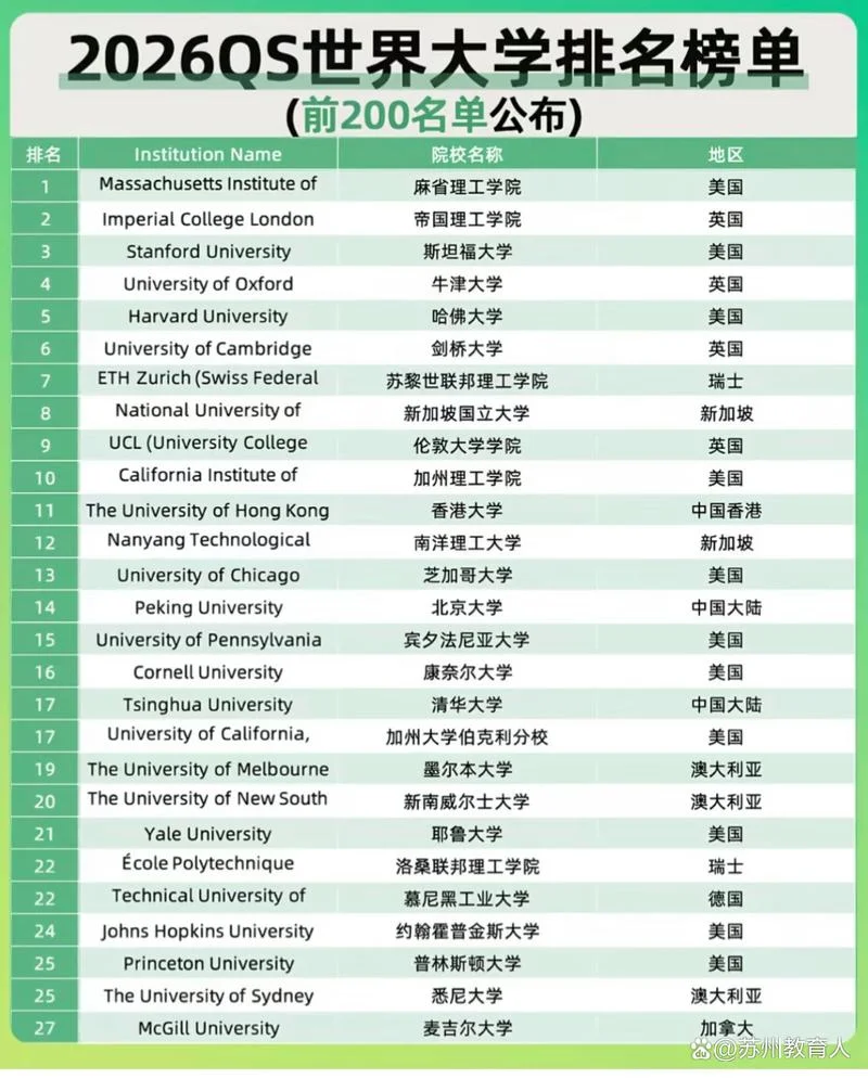 大学qs排名_1