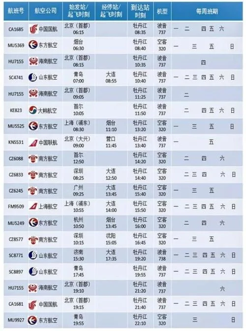 牡丹江到沈阳多少公里_2