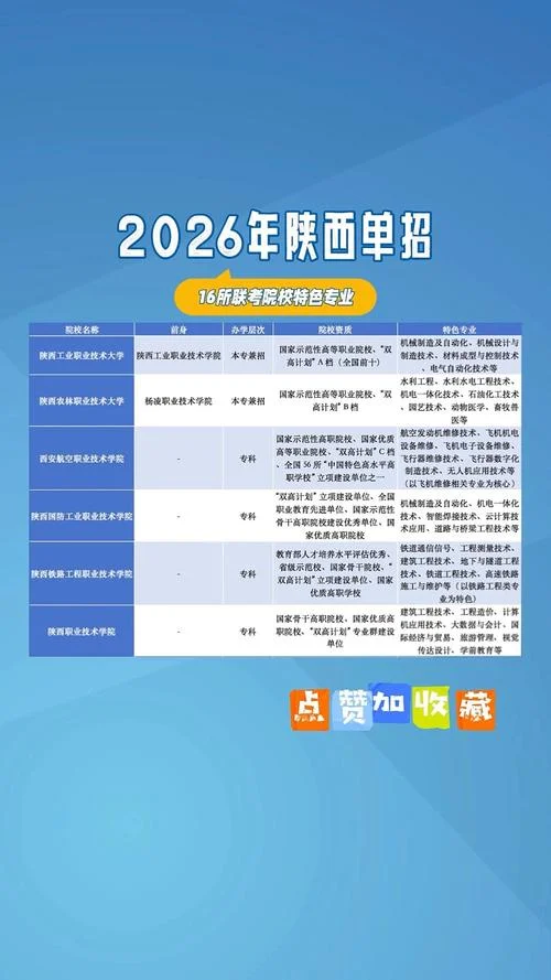 陕西招生考试信息网征集志愿-陕西招生考试网征集志愿