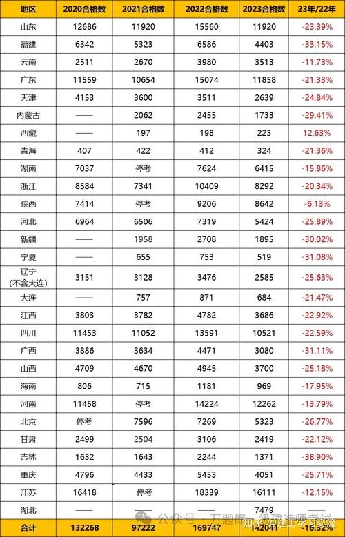一级建造师各科合格线_1