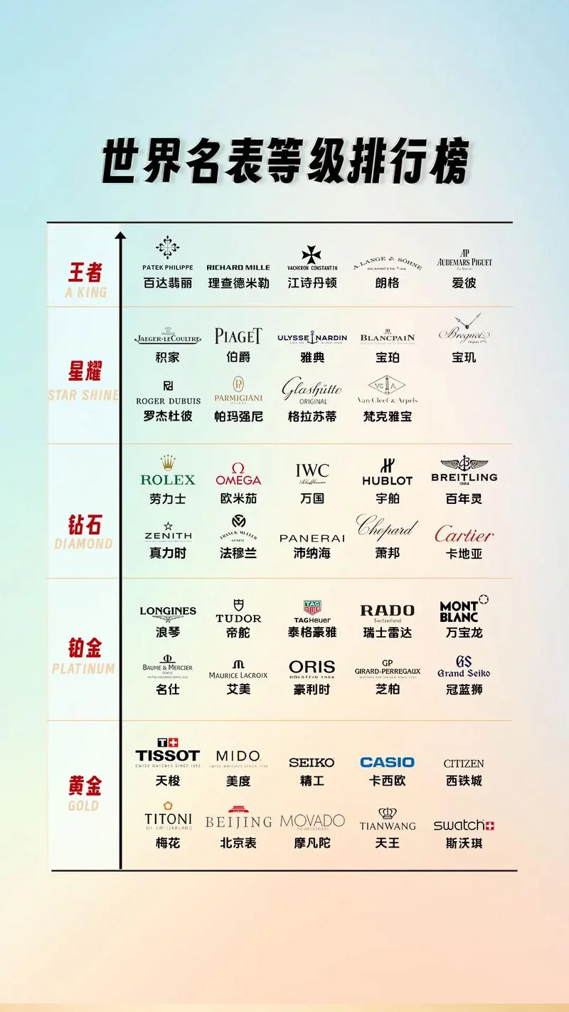 十大时尚奢侈品牌排行榜-十大时尚奢侈品牌榜