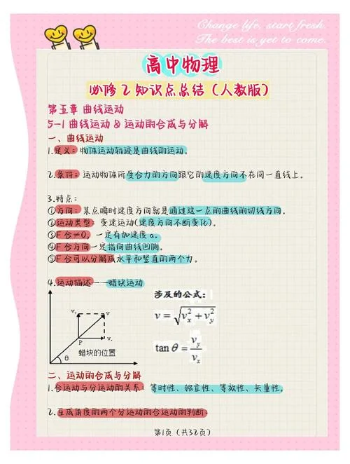 女孩怎么学高中物理_1