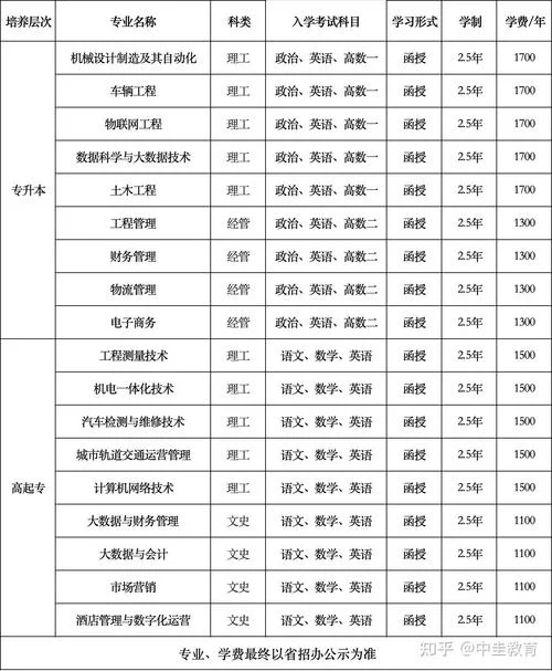 成人高考大专在哪里报名-成人高考大专报名地点