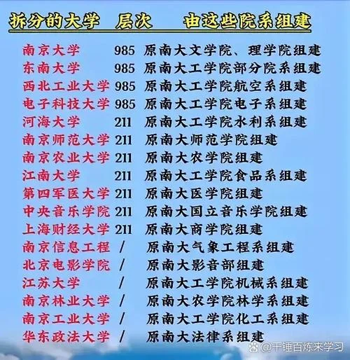 南京大学历史系人数-南京大学历史系师生规模