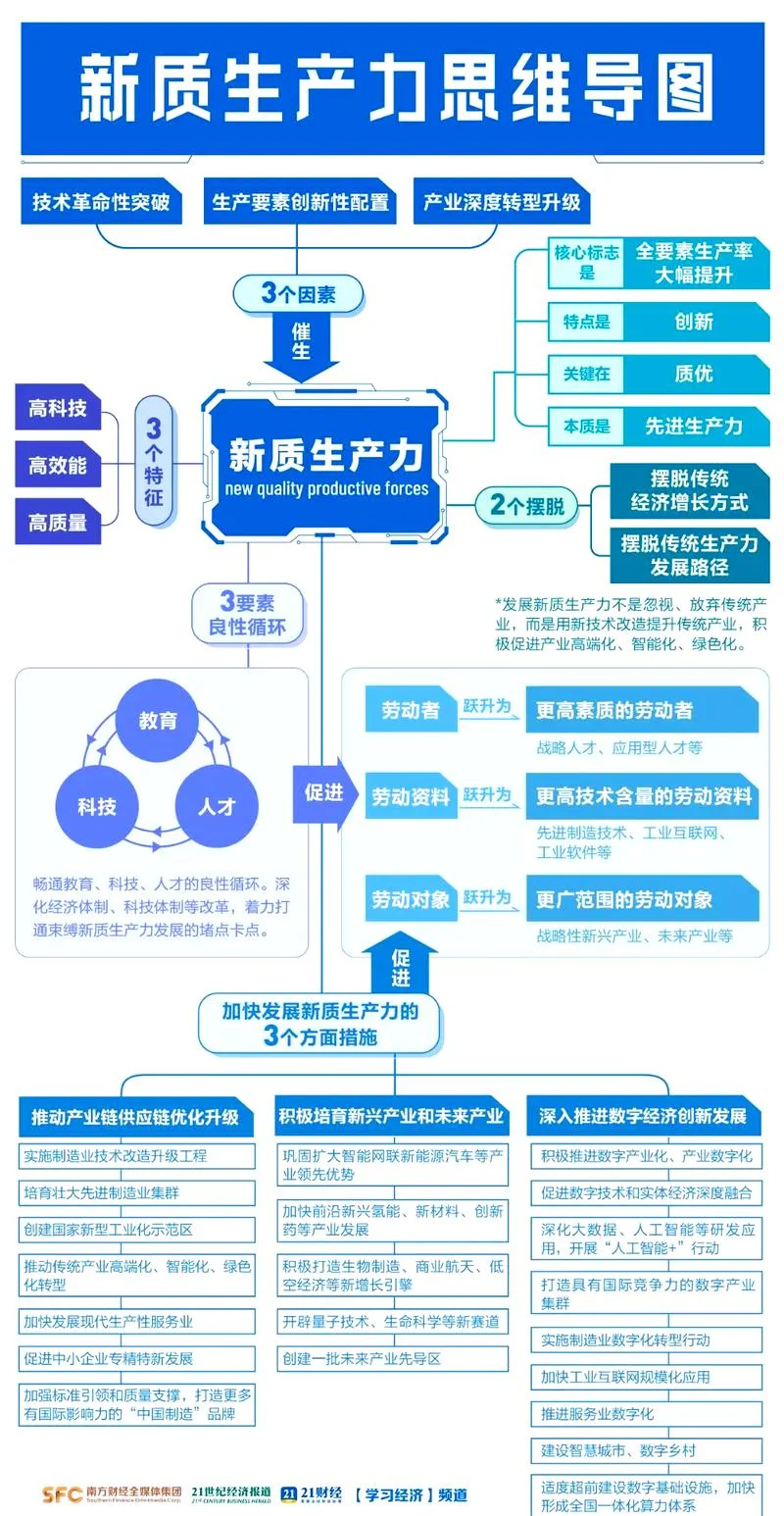 什么是创新思维的基础_1