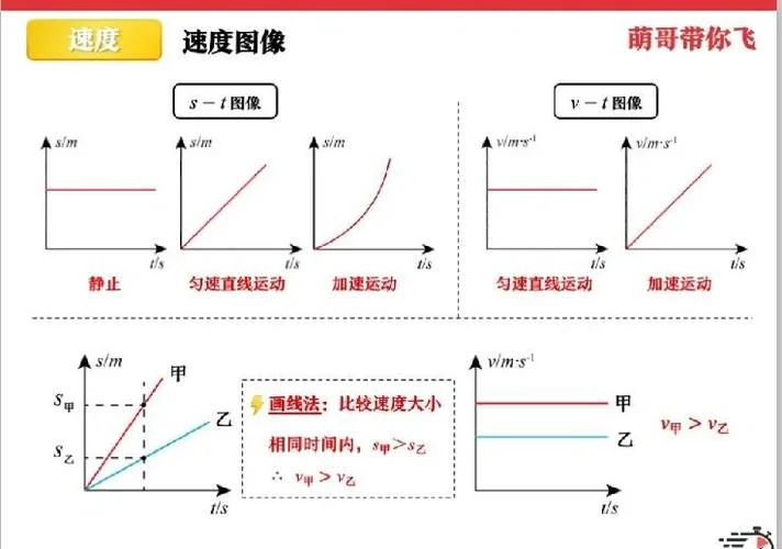 速度与时间的关系公式-速度与时间之公式